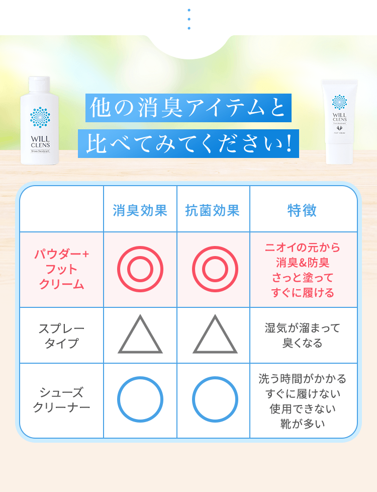 他の消臭アイテムと比べてみてください